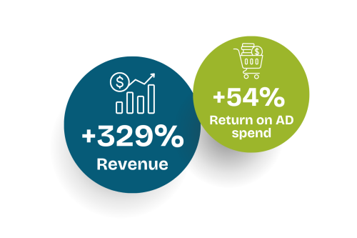 CVP stats with Dream Agility