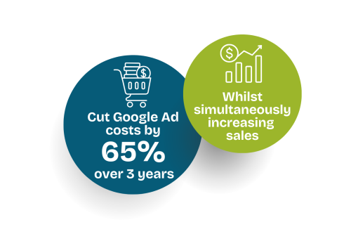 Cambridge satchel company stats with Dream Agility