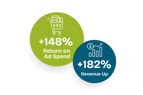 Caravan RV stats with Dream Agility