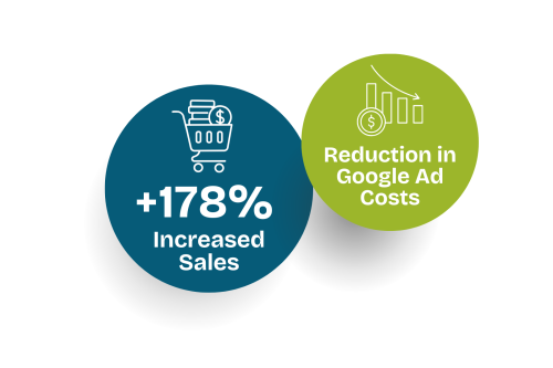 Chemist warehouse stats with Dream Agility