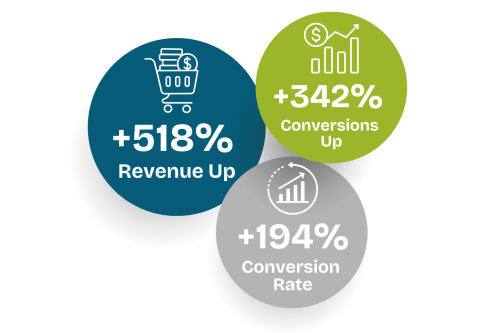 E-File Magic stats with Dream Agility