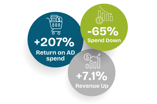 Galeries Lafayette stats with Dream Agility
