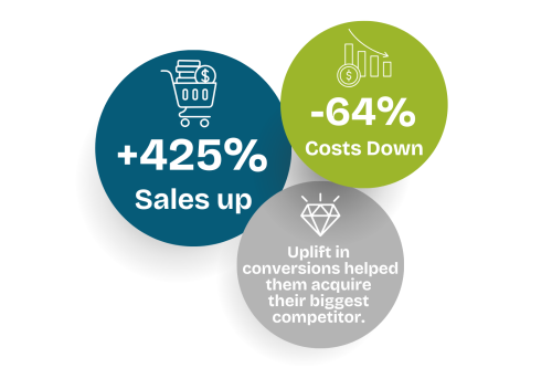 My Generator stats with Dream Agility