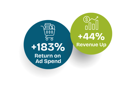 Ovusense stats with Dream Agility