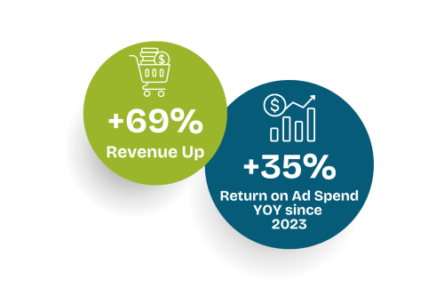 Perform Better stats with Dream Agility (2)