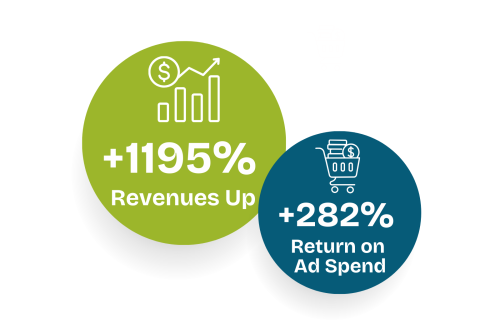 Quality Garden Supplies stats with Dream Agility
