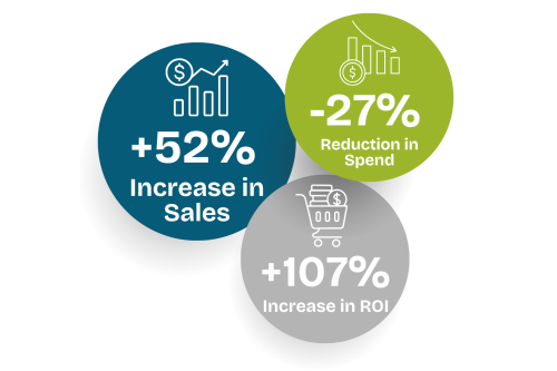 Red Dress Boutique stats with Dream Agility