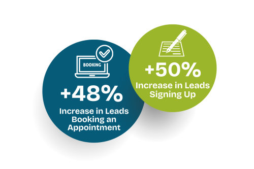 SBG Texas stats with Dream Agility
