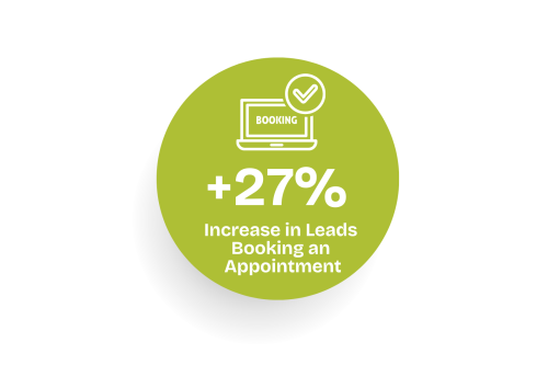 SBG Vancouver stats with Dream Agility