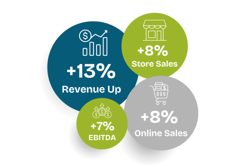 Seasalt stats with Dream Agility