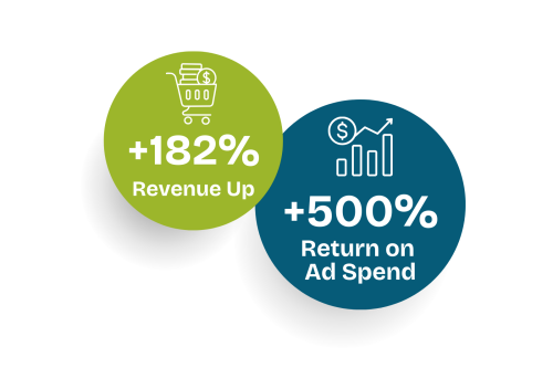 Swaledale Butchers stats with Dream Agility