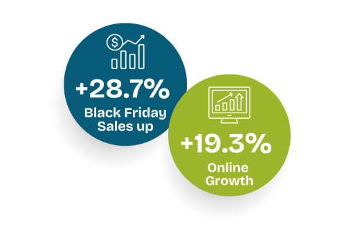 The Fragrance shop stats with Dream Agility