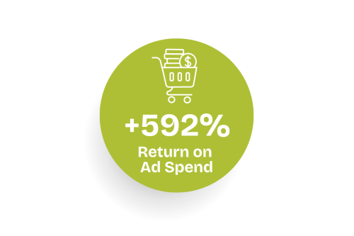 Treated.com stats with Dream Agility